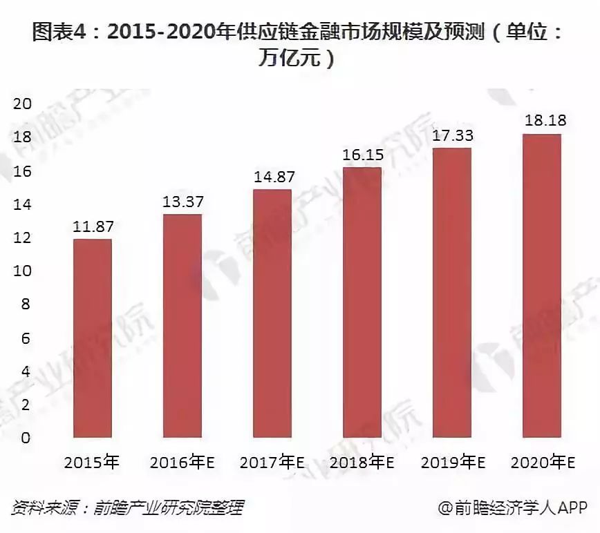 拆掉信息那堵墙！科技赋能下的供应链金融发展路径