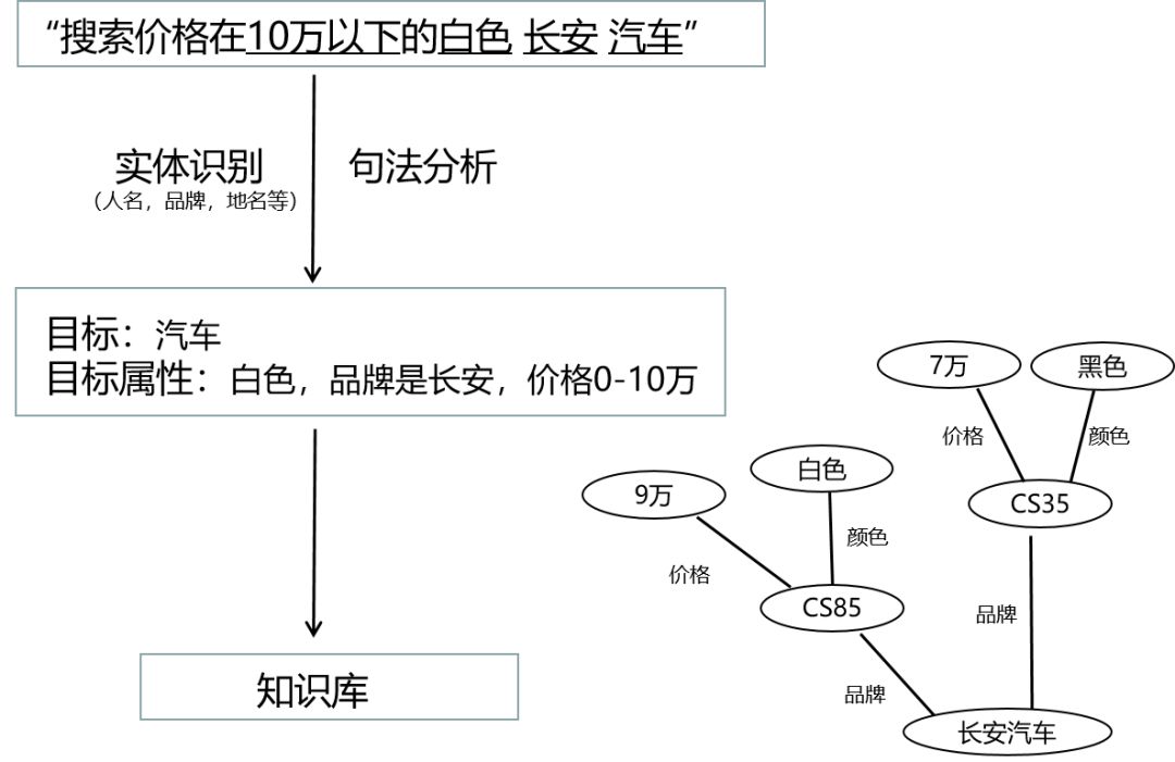 语义搜索