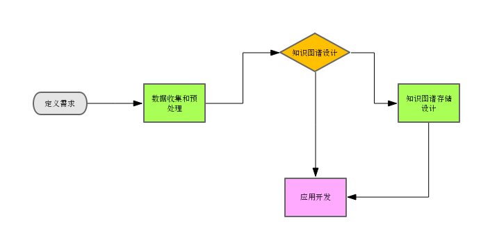 风险控制