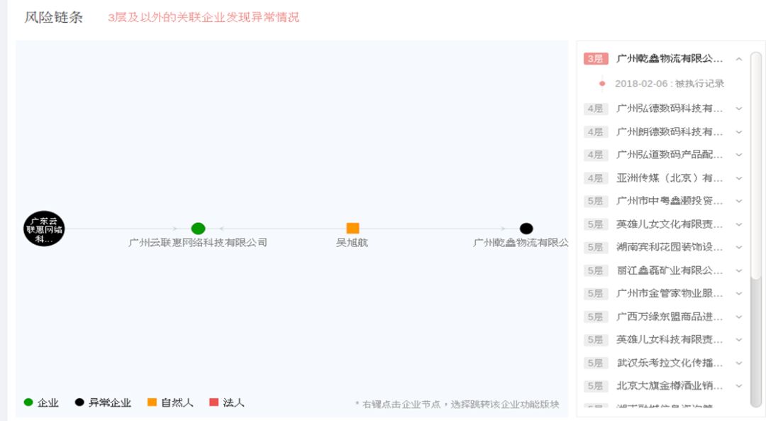 基于企业知识图谱的企业风险挖掘