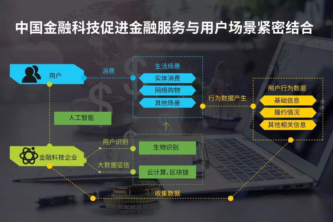 金融科技正推动金融机构智能化转型 