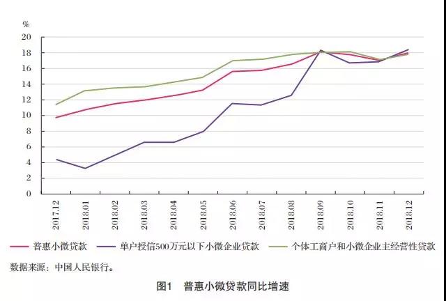 强化金融科技应用 提升小微企业金融服务水平