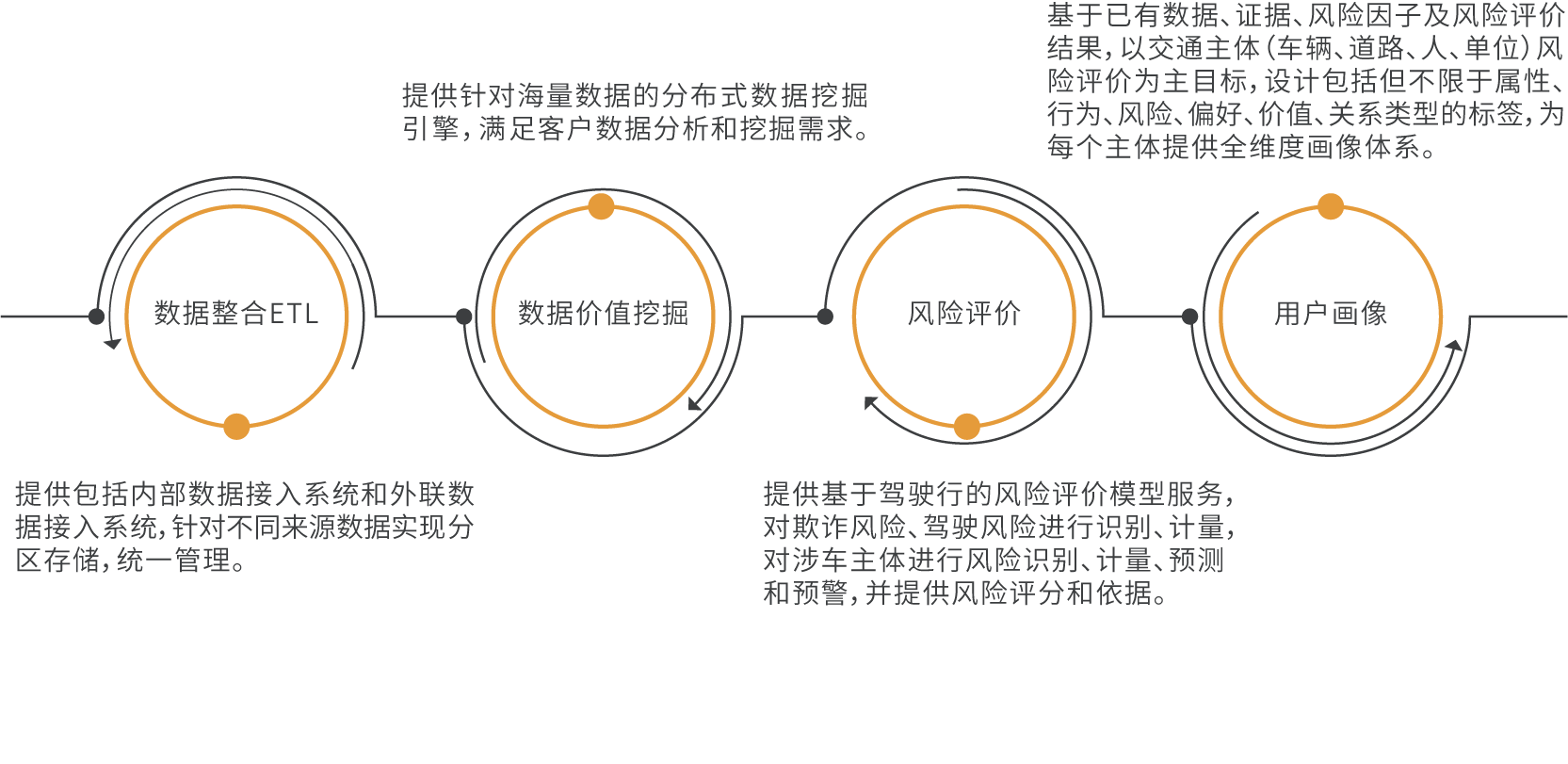 智慧交通业务场景