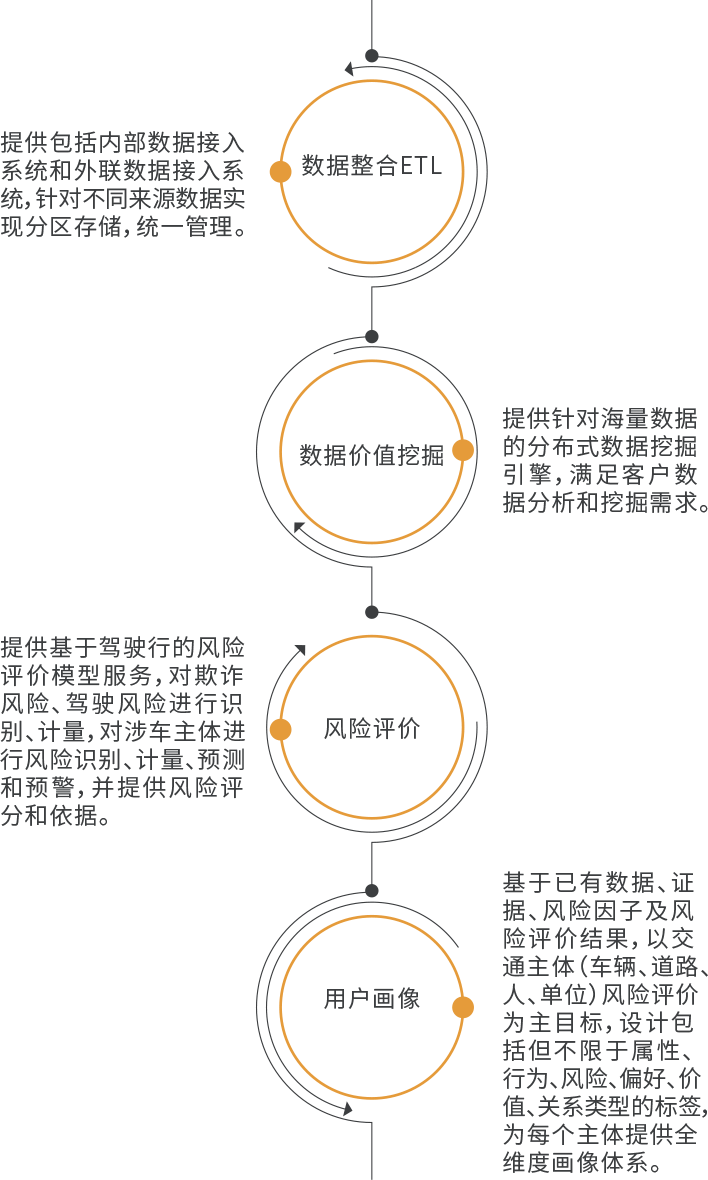 智慧交通业务场景