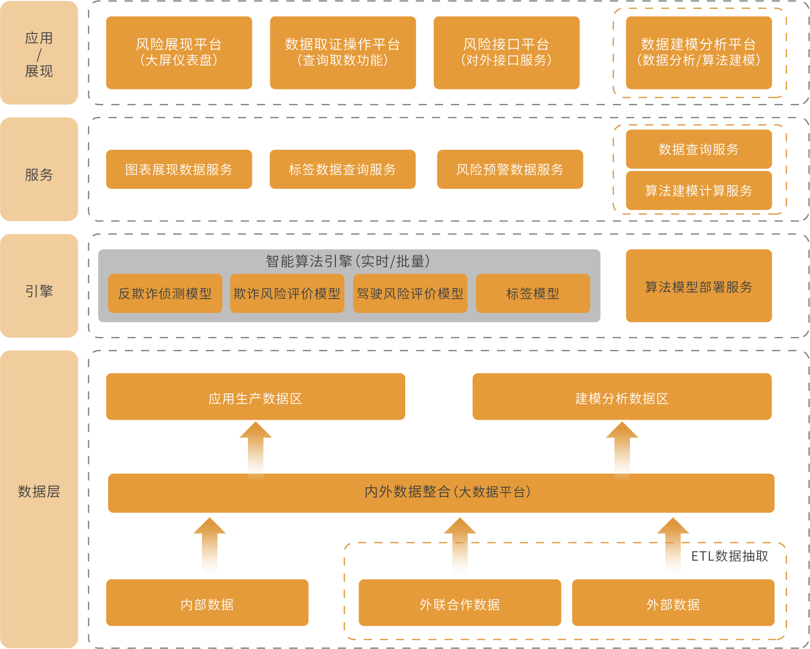 智慧交通架构