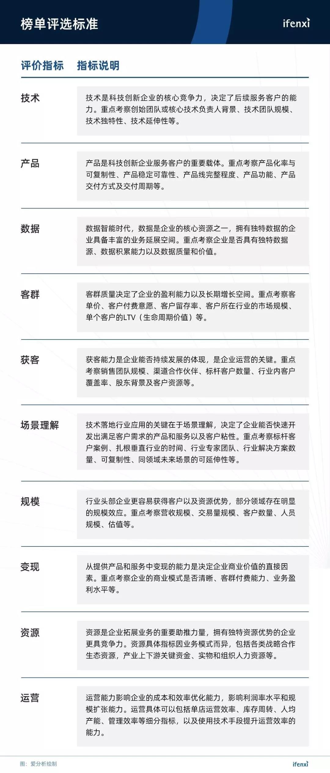 “新龙榜”评选标准.jpg